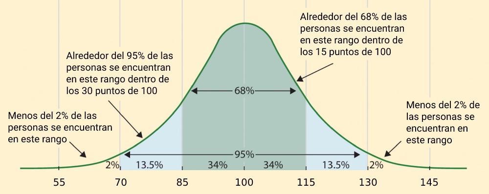 Distribución